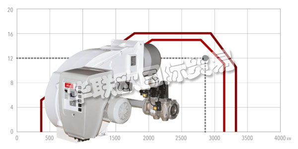 ELCO自1928年成立以來一直致力于燃燒器的開發(fā)和制造。  　　ELCO將對創(chuàng)新的堅定承諾與對開發(fā)的熱情相結(jié)合，始終構(gòu)建強大可靠的燃燒器，提供使其成為燃燒技術(shù)領(lǐng)導(dǎo)者的性能。